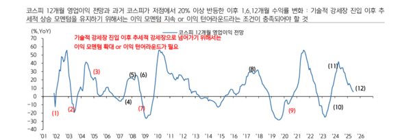 사진=키움증권 리포트 캡쳐.
