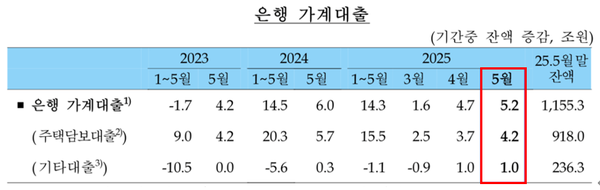 자료제공=한국은행