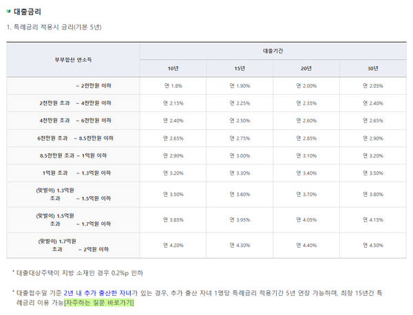 신생아 특례 디딤돌 대출 특례금리 적용시 금리 표. 자료제공=주택도시기금 홈페이지 캡쳐