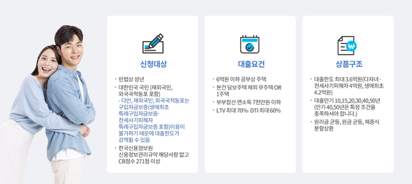 보금자리론 상품 설명 이미지. 사진 =한국주택금융공사 홈페이지 캡쳐