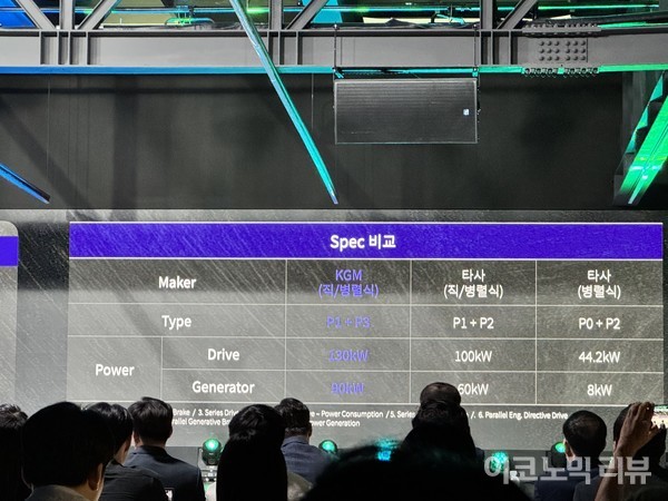 17일 KGM 포워드에서 KGM 하이브리드에 탑재될 차량 엔진 스펙이 공개됐다. 사진=양정민 이코노믹리뷰 기자