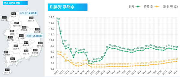 4월 전국 미분양 주택. 사진=국토교통부