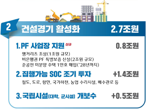 건설경기 활성화 추가경정예산안. 사진=기획재정부