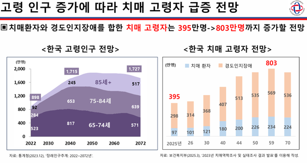 자료=통계청, 보건복지부, 류재광 일본 간다외국어대학 교수 발표 자료 캡쳐