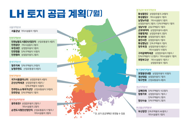 7월 LH 토지 공급계획. 사진=LH