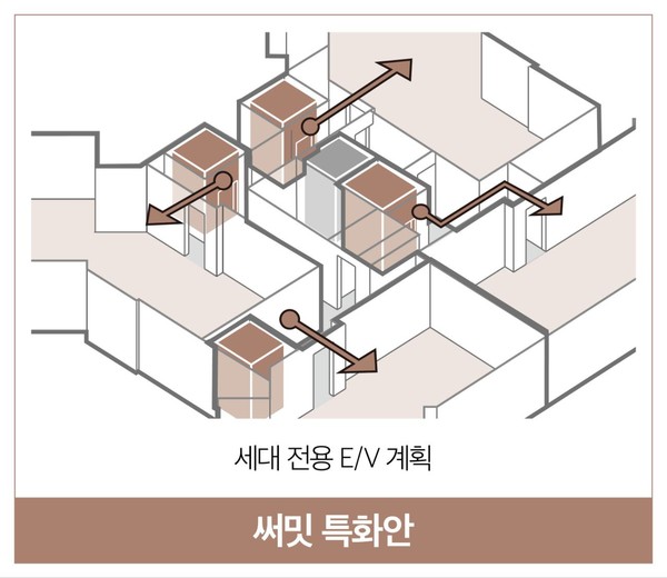 세대별 전용 엘리베이터 계획. 사진=대우건설