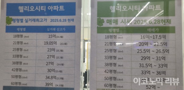 지난 3일 서울 송파구 가락동 대단지 아파트 앞에 매물 시세표가 붙어 있다. 6·27대책이 발표된 다음날에도 집주인들은 집값을 직전 가격보다 올린 뒤 가격을 내리지 않고 있다. 사진=이혜진 기자