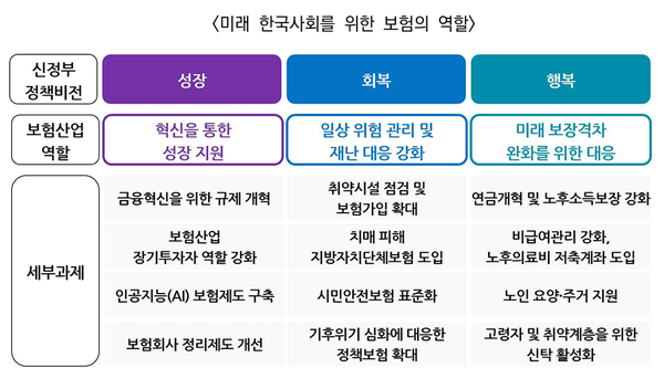 사진제공=보험연구원