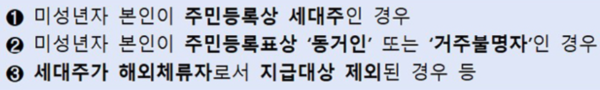 본인신청·지급 요건 예시. 사진=행정안전부