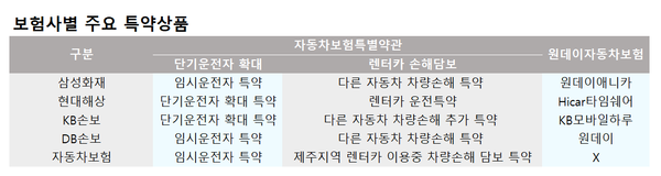 자료=금융감독원