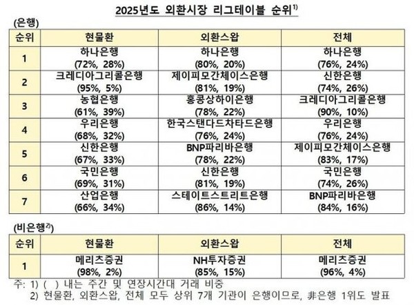 자료=한국은행.