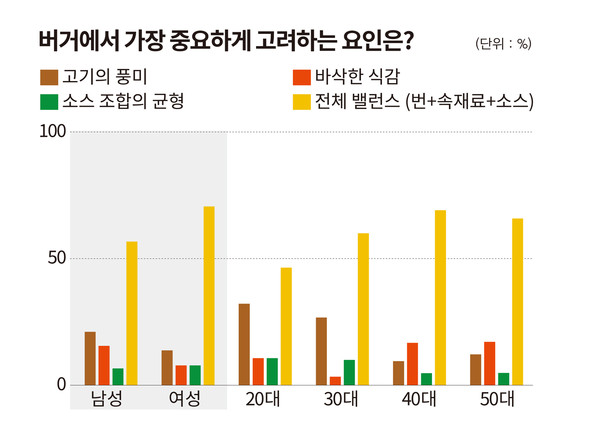 ER 이코노믹리뷰 - 버거킹 공동 설문 조사