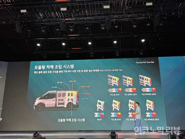 기아가 22일 경기 광명시 아이벡스 스튜디오에서 연 '기아 PV5 테크 데이'에서 기아 PV5 모듈형 차체 조립 시스템이 제시됐다. 사진=양정민 이코노믹리뷰 기자