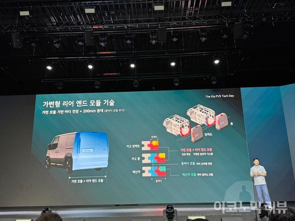 기아가 22일 경기 광명시 아이벡스 스튜디오에서 연 '기아 PV5 테크 데이'에서 가변형 리어 엔드 모듈 기술이 소개되고 있다. 사진=양정민 이코노믹리뷰 기자