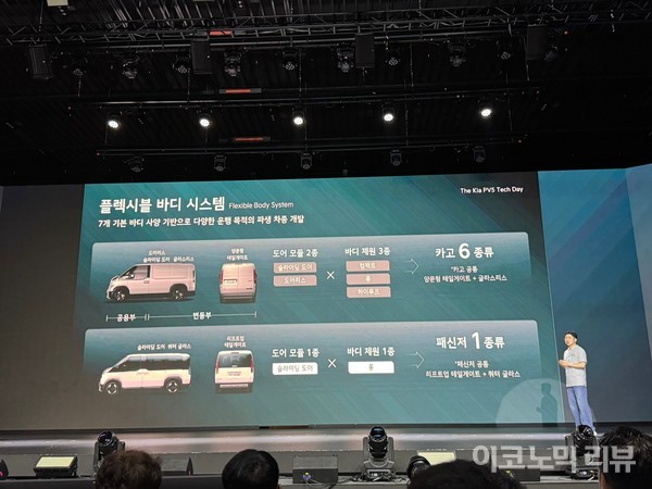 기아가 22일 경기 광명시 아이벡스 스튜디오에서 연 '기아 PV5 테크 데이'에서 플렉시블 바디 시스템이 소개됐다. 사진=양정민 이코노믹리뷰 기자