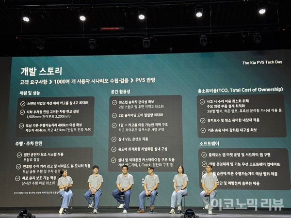 22일 경기 광명시 아이벡스 스튜디오에서 열린 '기아 PV5 테크 데이'에서 연구진들이 개발 스토리를 설명 중이다. 사진=양정민 이코노믹리뷰 기자