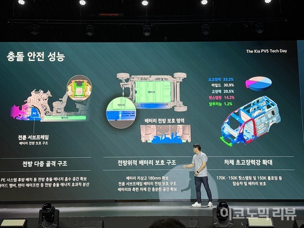 22일 경기 광명시 아이벡스 스튜디오에서 열린 '기아 PV5 테크 데이'에서 연구진이 E-GMP.S에 대해 설명 중이다. 사진=장지현 이코노믹리뷰 기자