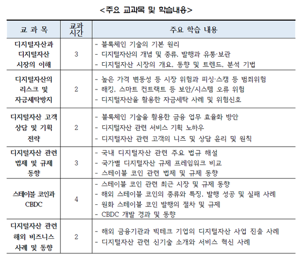  자료=한국금융연수원