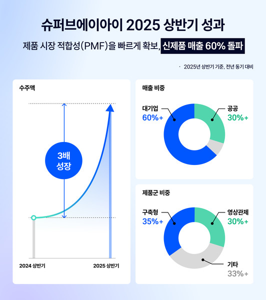 사진=회사 제공