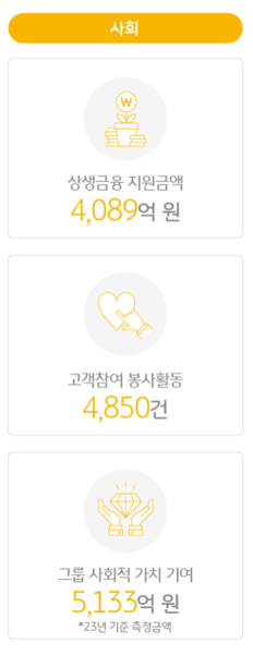 출처=KB국민카드