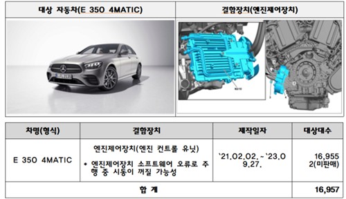 리콜 대상 차량. 사진=국토교통부