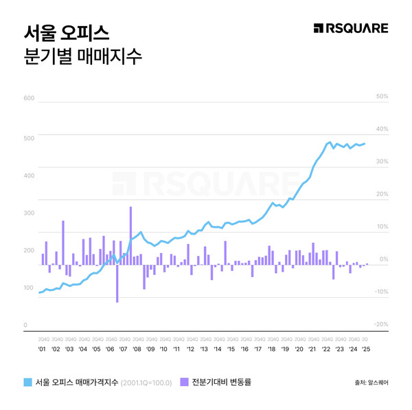 사진=회사 제공