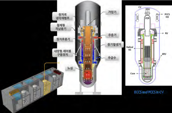 혁신형 소형모듈원자로 및 격납용기 설계도. 사진=한국수력원자력