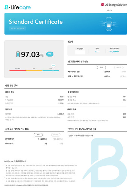 리본카가 자사 전기차를 대상으로 배터리 진단 결과를 공개한다. 사진=리본카