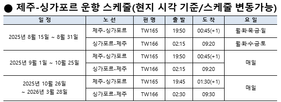 티웨이항공 제주-싱가포르 운항 예정 스케줄. 사진=티웨이항공