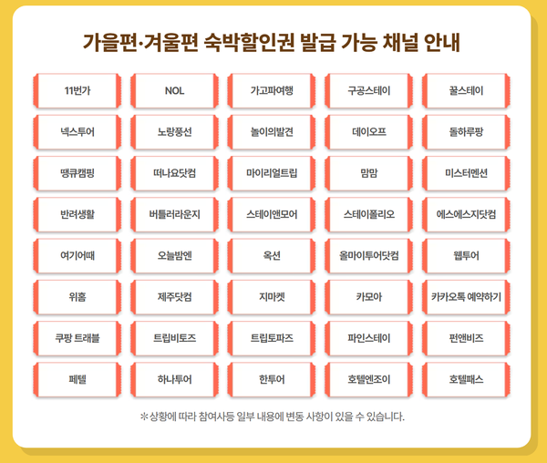 숙박 할인쿠폰을 8월 20일 오전 10시부터 총 40개 온라인 예약 채널에서 다운로드 받을 수 있다.