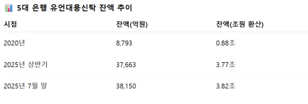 자료=각사 취합