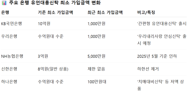 자료=각사 종합