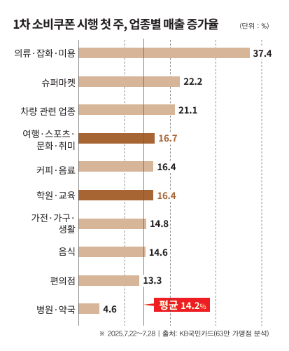 그래프 = ER 이코노믹리뷰