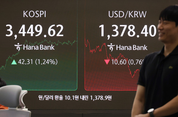 16일 서울 중구 하나은행 딜링룸 전광판에 코스피와 원/달러 환율이 표시돼 있다. 이날 코스피는 전날보다 42.31p(1.24%) 오른 3,449.62에 장을 마치며 5거래일 연속 사상 최고치를 경신했다. 원/달러 환율은 10.1원 내린 1,378.9원에 마감했다.  사진=연합뉴스.