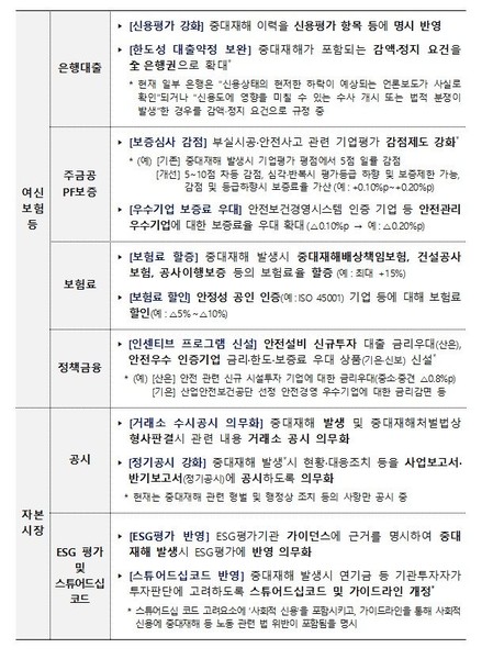 자료=금융위원회