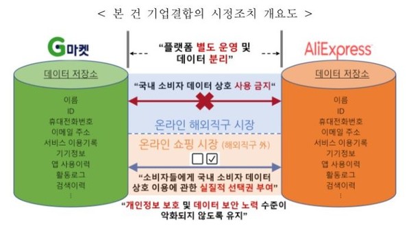 사진=공정거래위원회