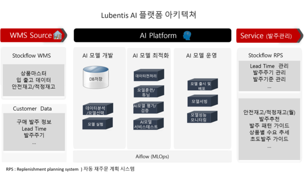 사진=루벤티스.