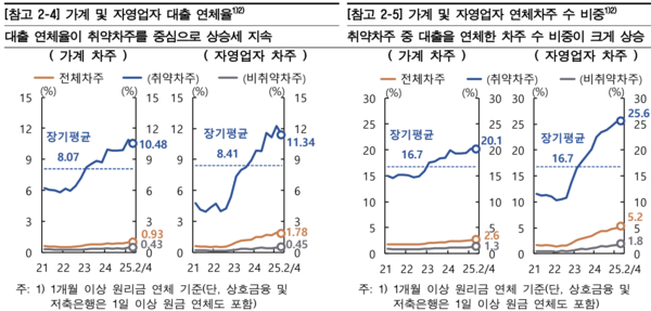 자료=한국은행