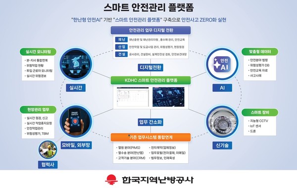스마트 안전관리 플랫폼. 출처=한국지역난방공사