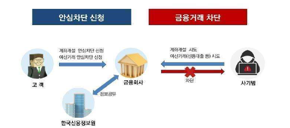 자료=금융감독원