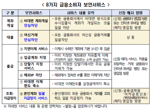 자료=금융감독원