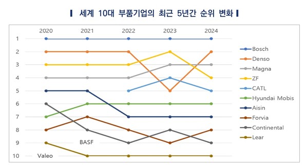 출처=Automotive News