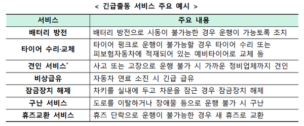 자료제공=보험개발원, 손해보험협회