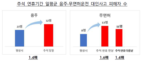 자료제공=보험개발원, 손해보험협회