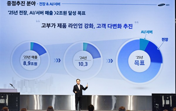 삼성전기 대표이사 장덕현 사장이 주주총회에서 2025년 사업 계획을 발표하고 있다. 사진=삼성전기