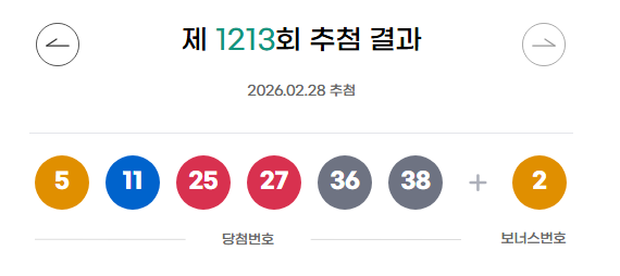 ** 1213회 로또 1등 18명 탄생! 17억 행운의 주인공은 누구? 당첨번호 심층 분석!

**