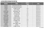 [머니] '1억목돈' 시작은 천만원 종자돈 굴리기부터 < 일반 < 종합 < 기사본문 - 이코노믹리뷰