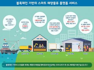 물류와 블록체인의 만남..."효율 극대화" - 뉴스 썸네일 이미지