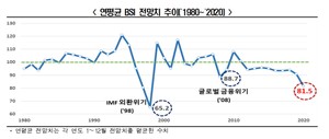 az-news-ai.blogspot.com - 올해 연평균 BSI 전망 