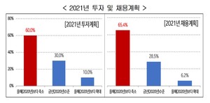 az-news-ai.blogspot.com - “희망이 안 보인다” 기업들 49% “2021년 긴축경영 할 것” - 이코노믹리뷰